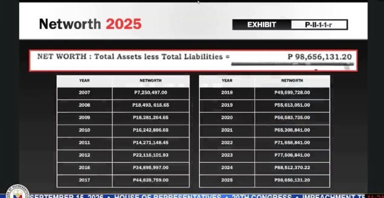 SALN, tinutukan sa day 25 ng impeachment trial ni VP Duterte