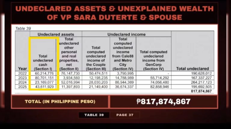 Cross-examination ng depensa sa financial forensic analyst, mahalaga para malinawan ang 817-milyong pisong undeclared assets ni VP Duterte